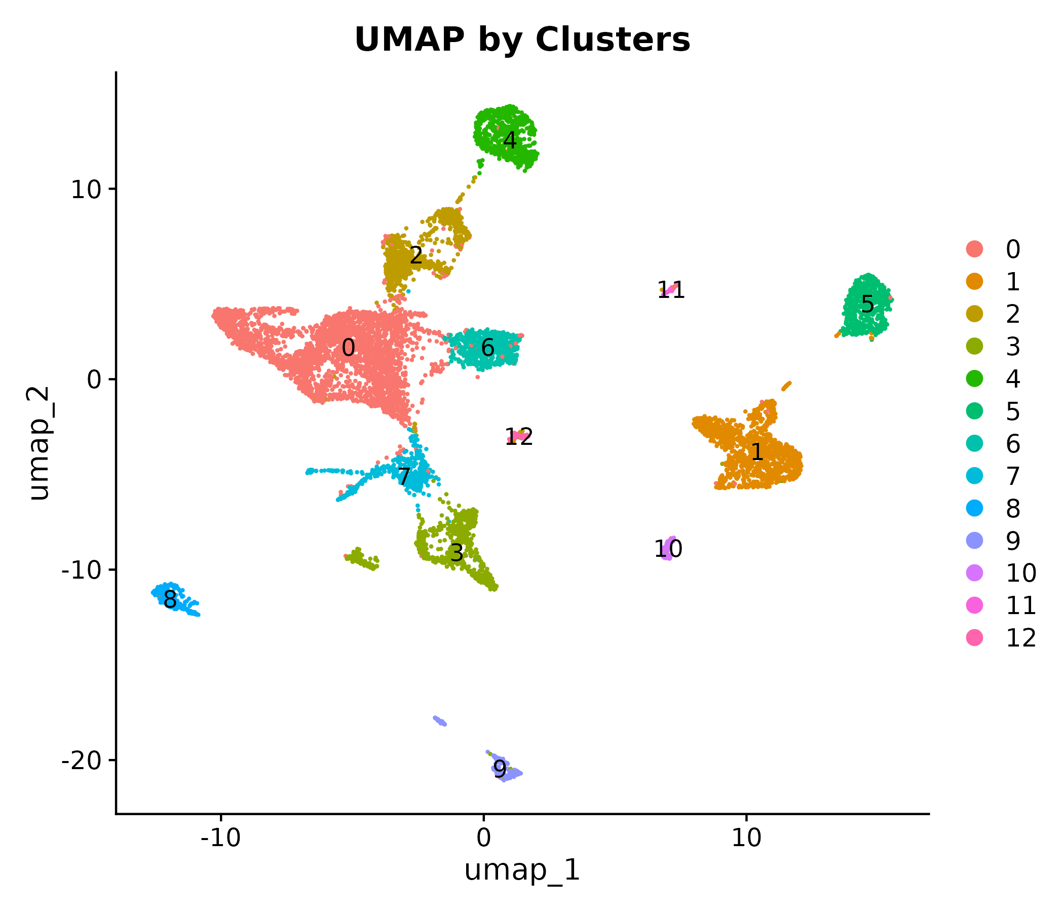 The first UMAP figure published for Acropora muricata (RegenerationStage)