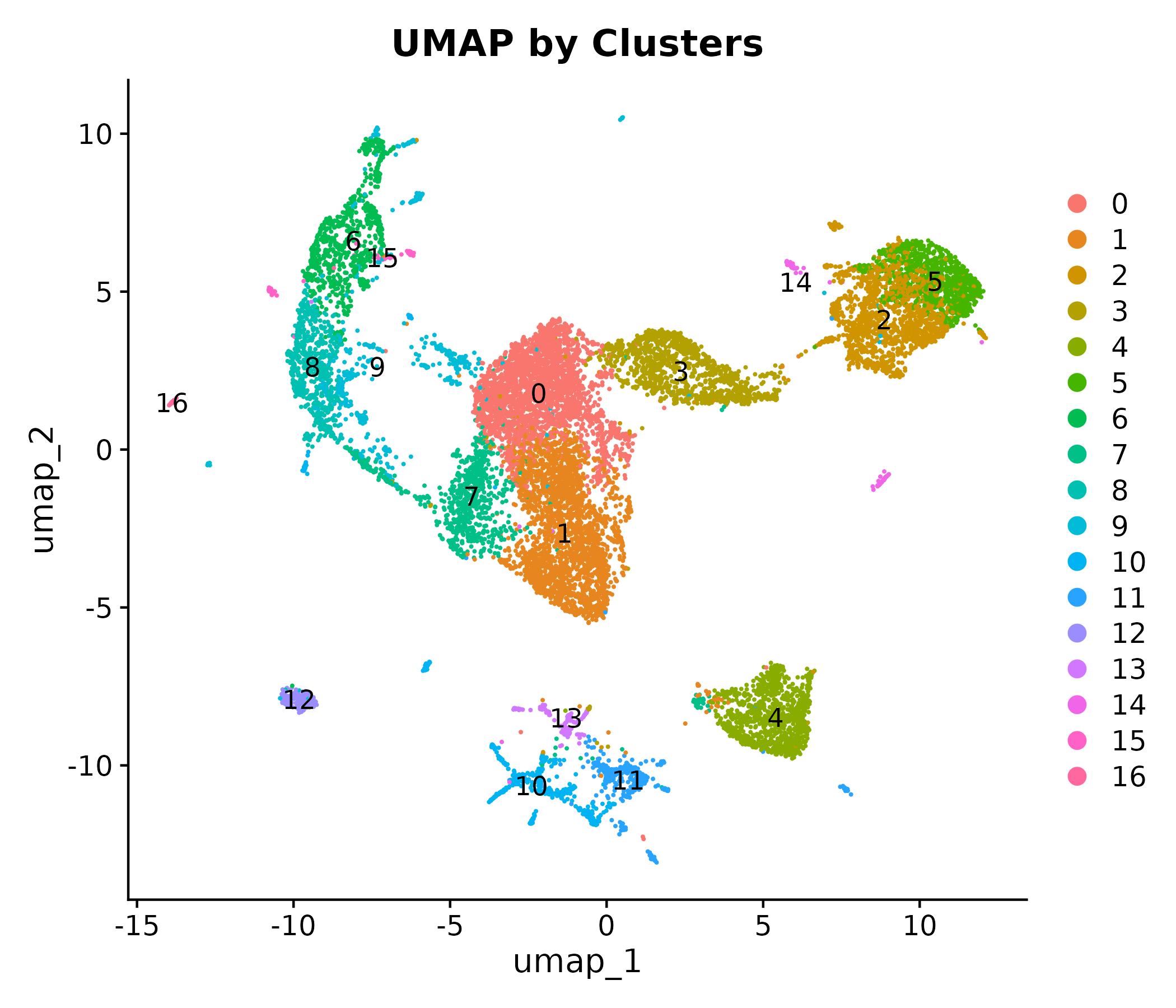 The first UMAP figure published for Nematostella vectensis (NervousSystem)