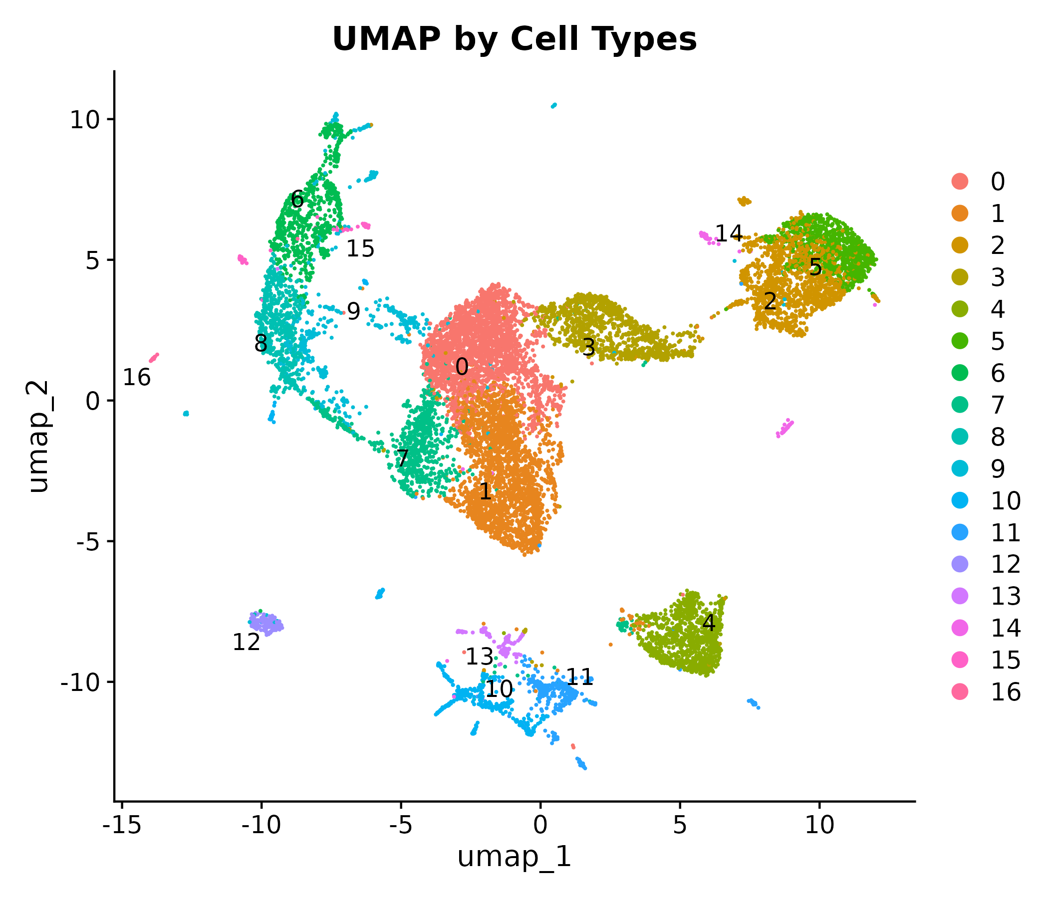 The second UMAP figure published for Nematostella vectensis (NervousSystem)