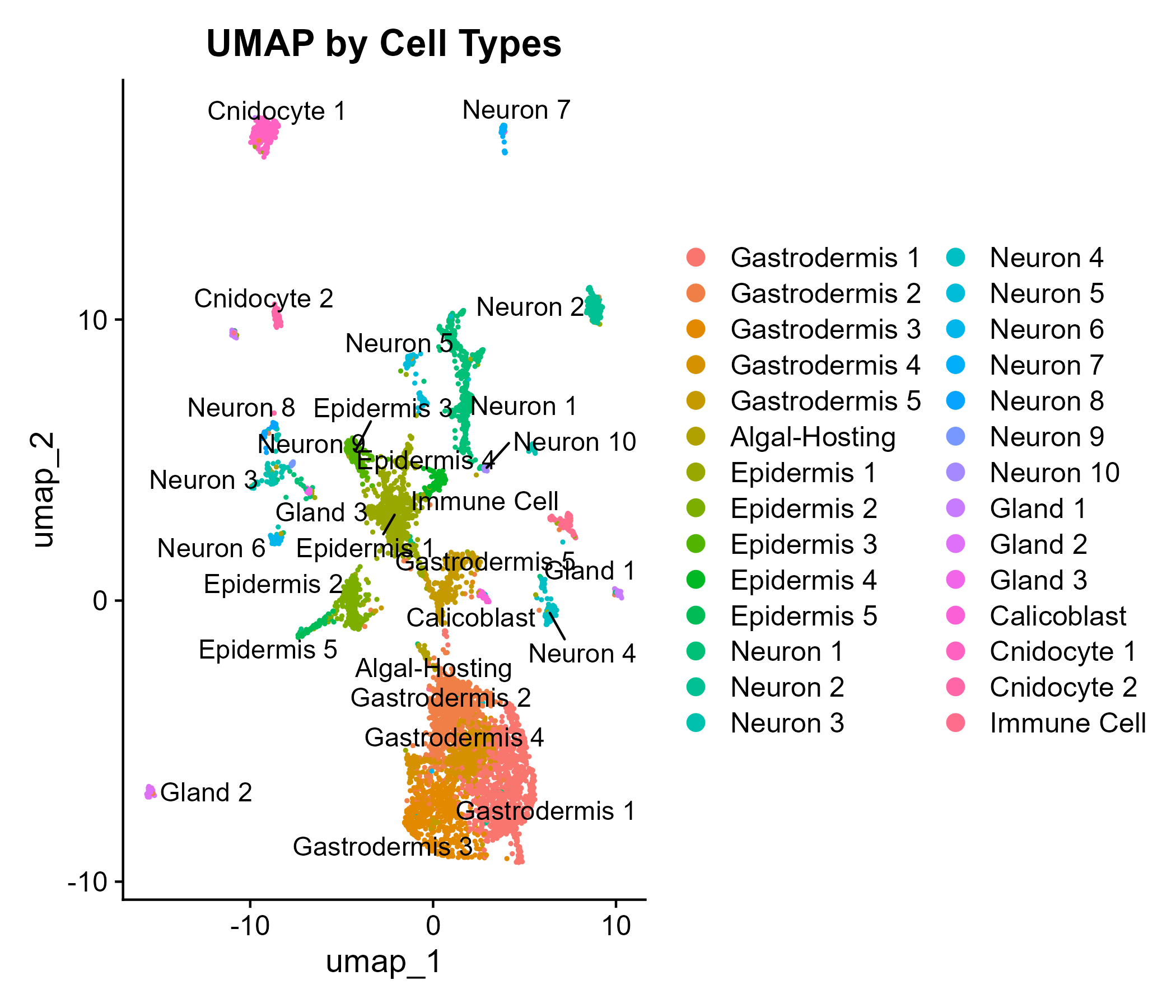 UMAP for Oculina arbuscula