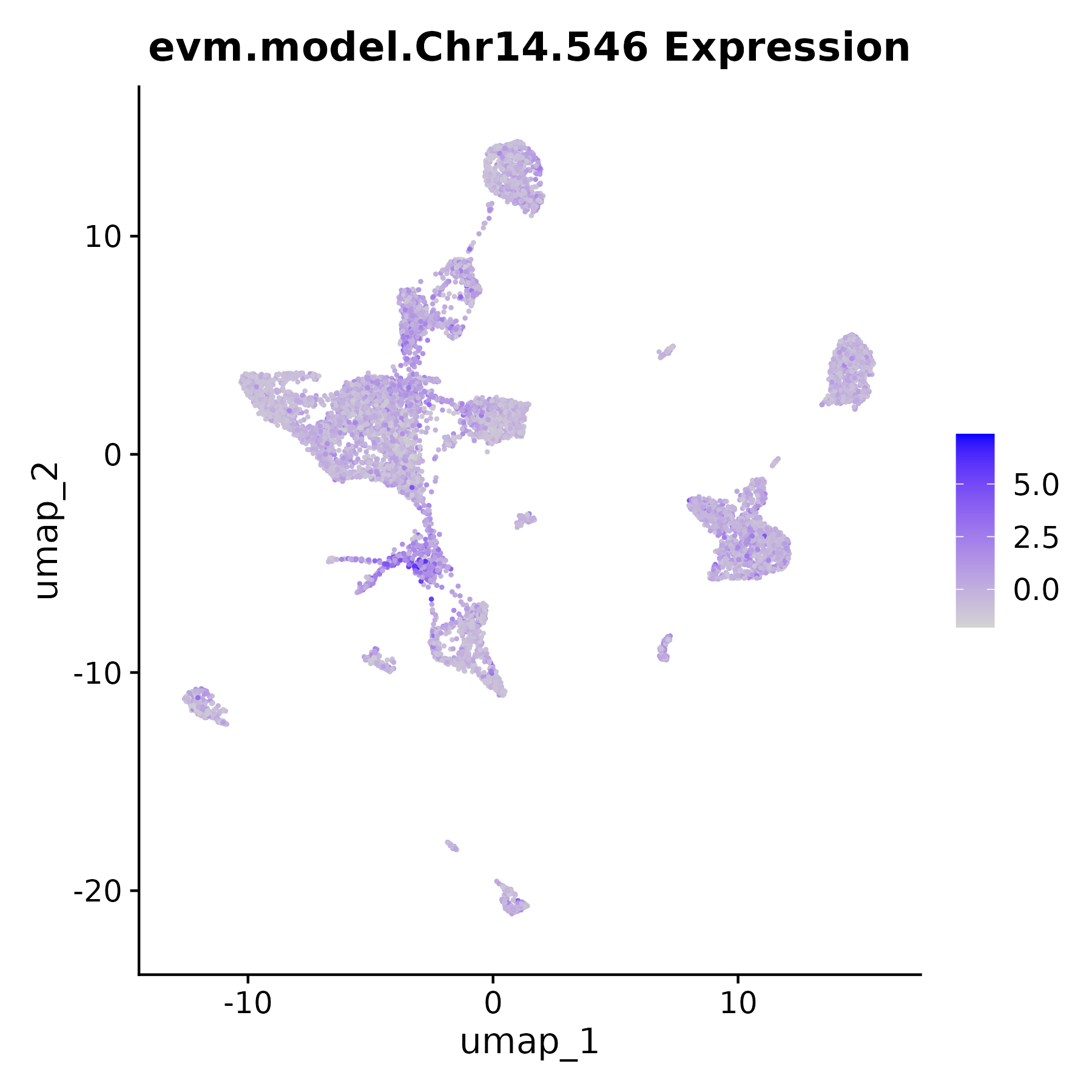 FeaturePlot for evm.model.Chr14.546